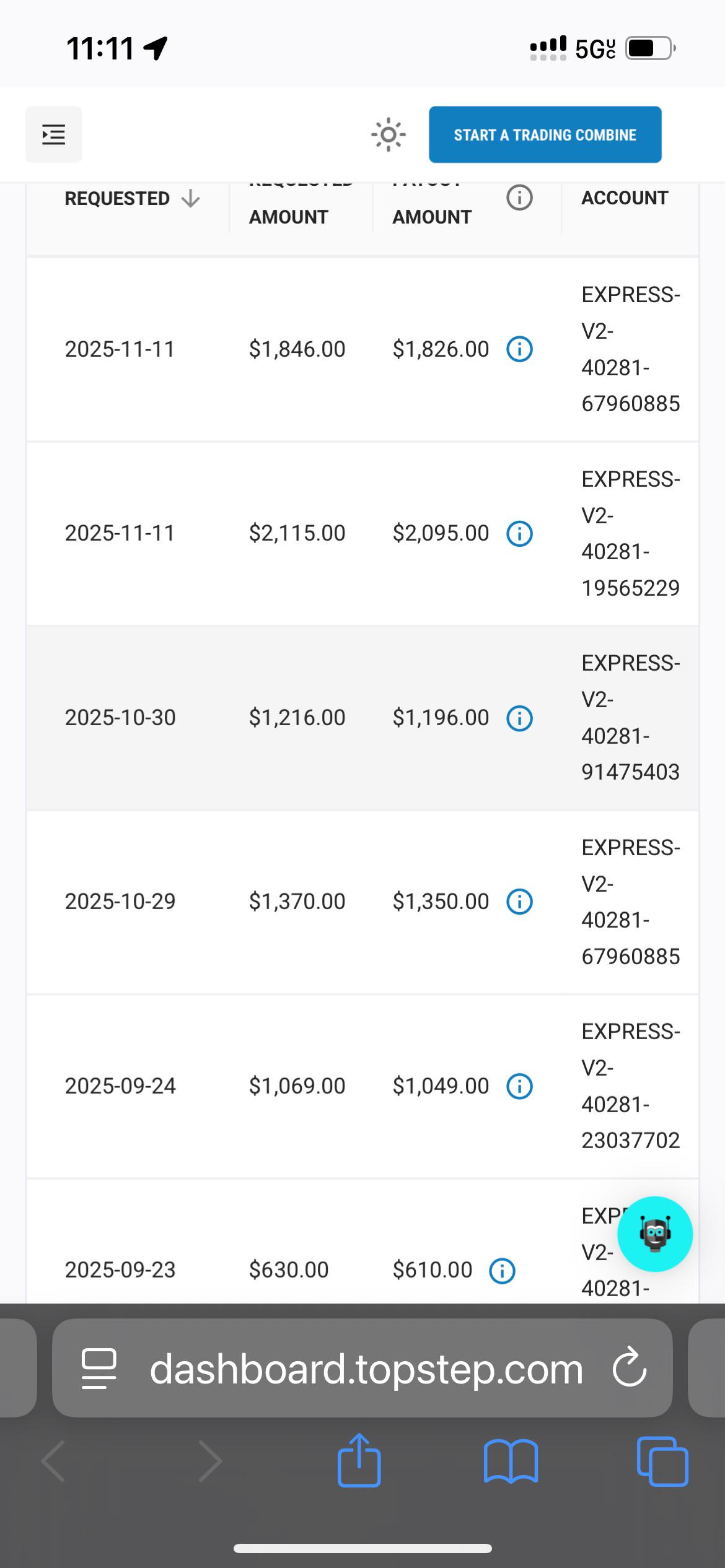Topstep payout history