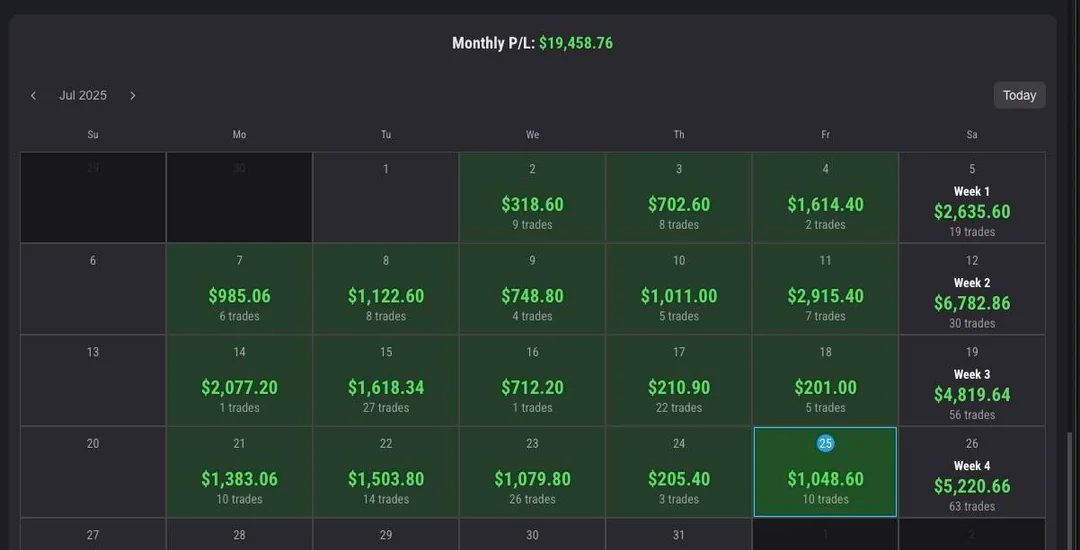 $19,458 monthly P/L — Jul 2025