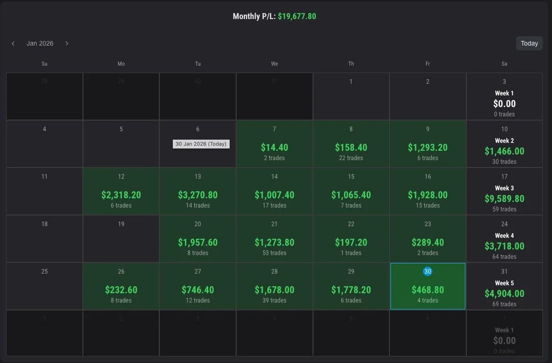 $15,316 Wise payout
